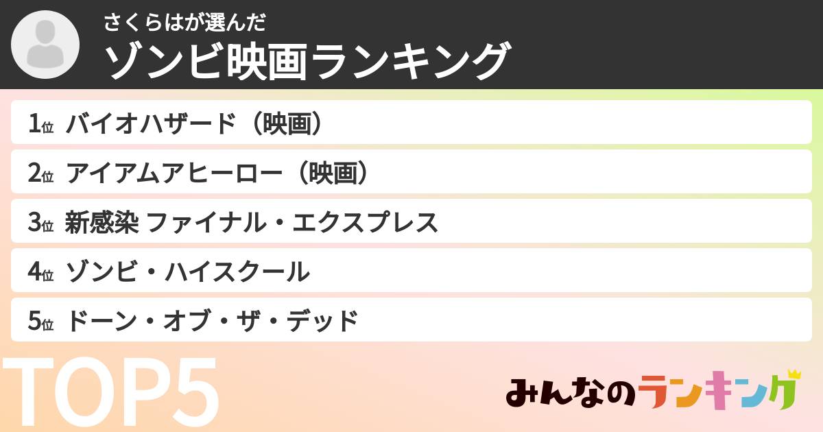 さくらはさんの「ゾンビ映画ランキング」