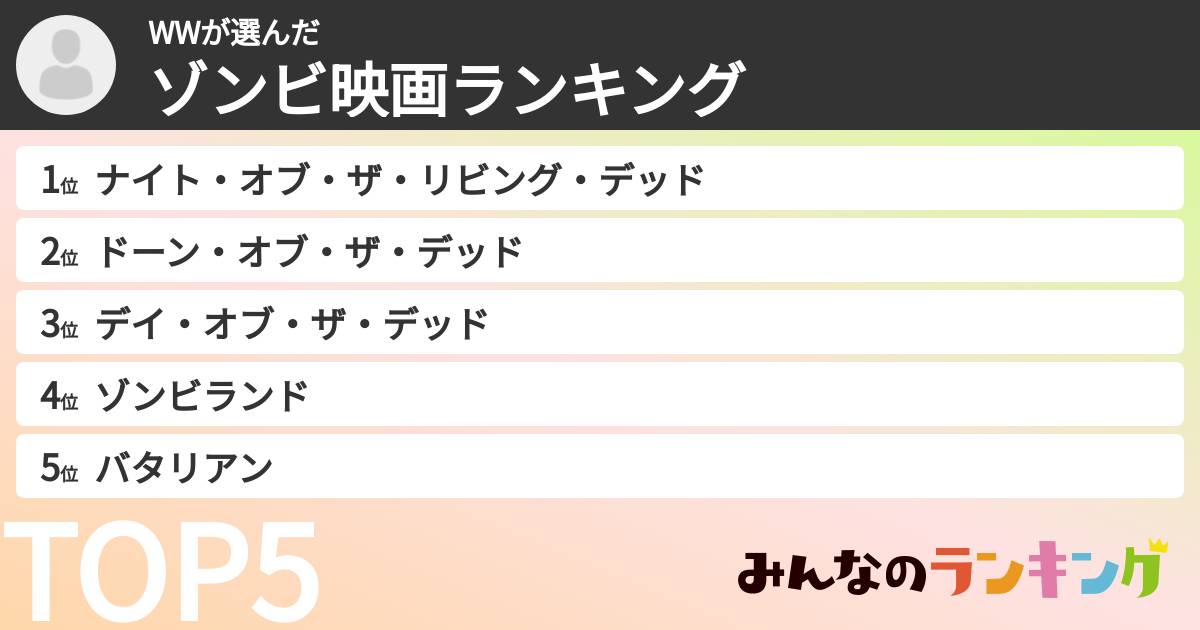 WWさんの「ゾンビ映画ランキング」
