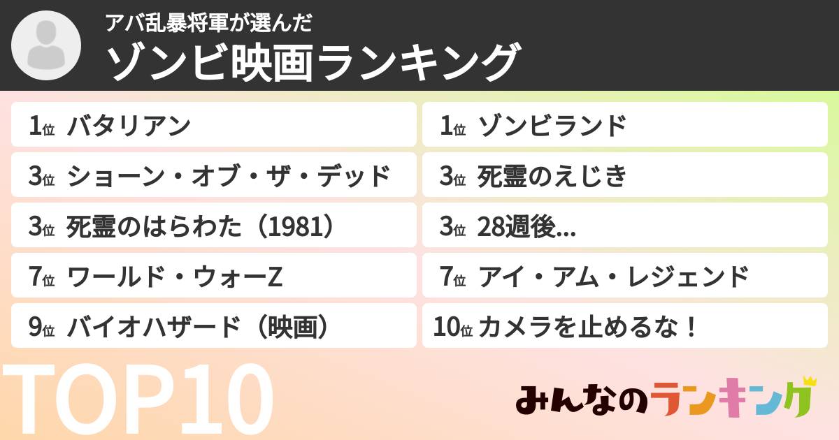 アバ乱暴将軍さんの「ゾンビ映画ランキング」