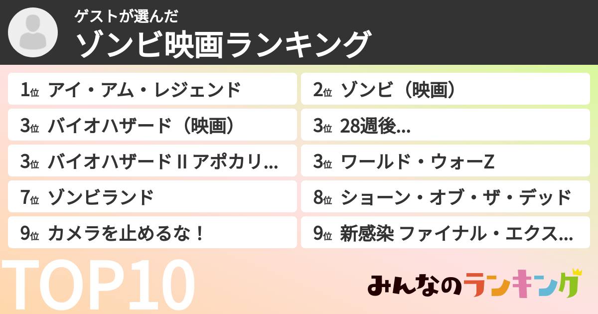 ゲストさんの「ゾンビ映画ランキング」