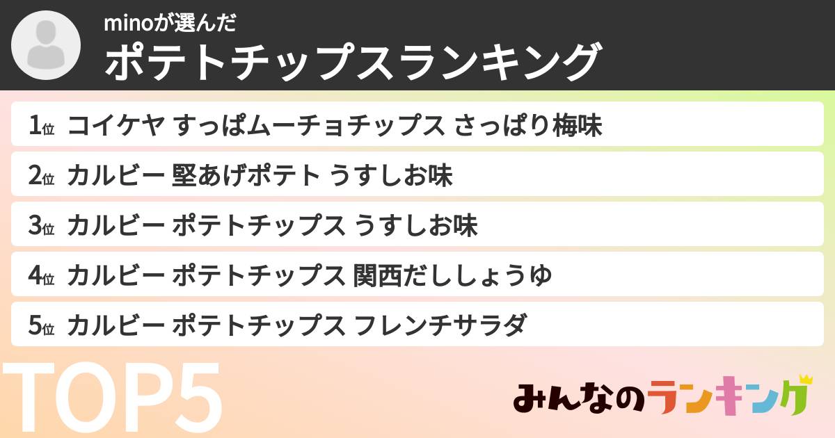 minoさんの「ポテトチップスランキング」