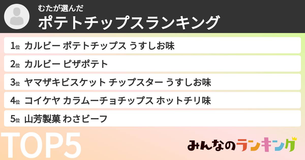 むたさんの「ポテトチップスランキング」