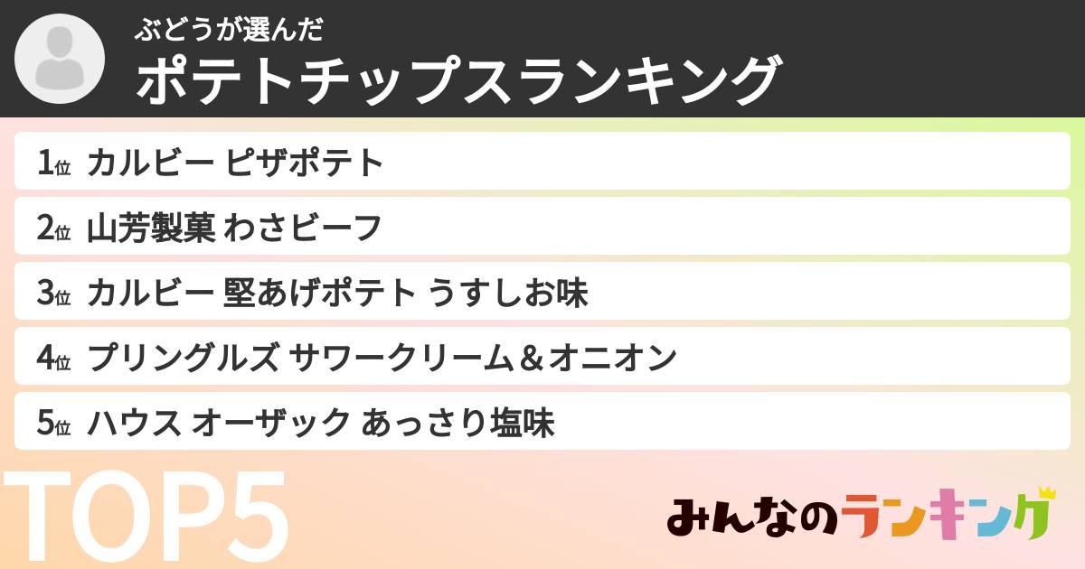 ぶどうさんの「ポテトチップスランキング」