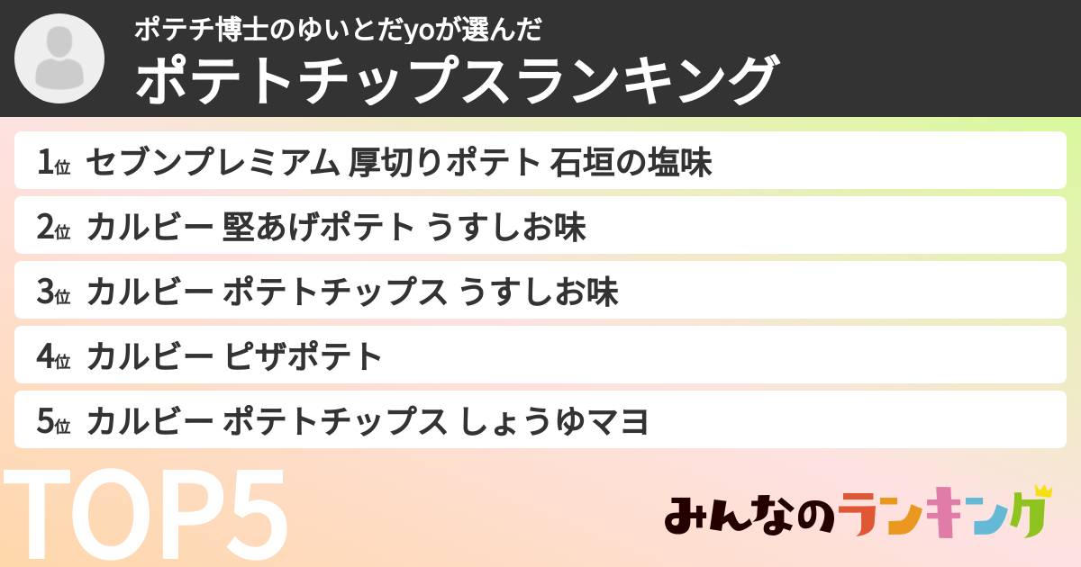 ポテチ博士のゆいとだyoさんの「ポテトチップスランキング」