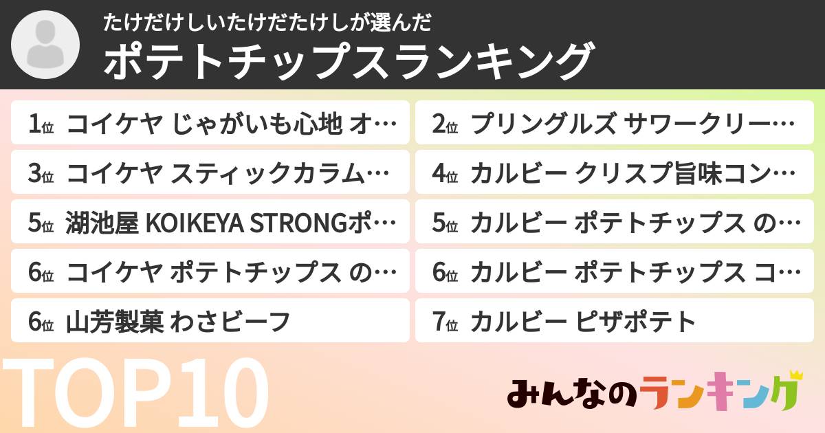たけだけしいたけだたけしさんの「ポテトチップスランキング」