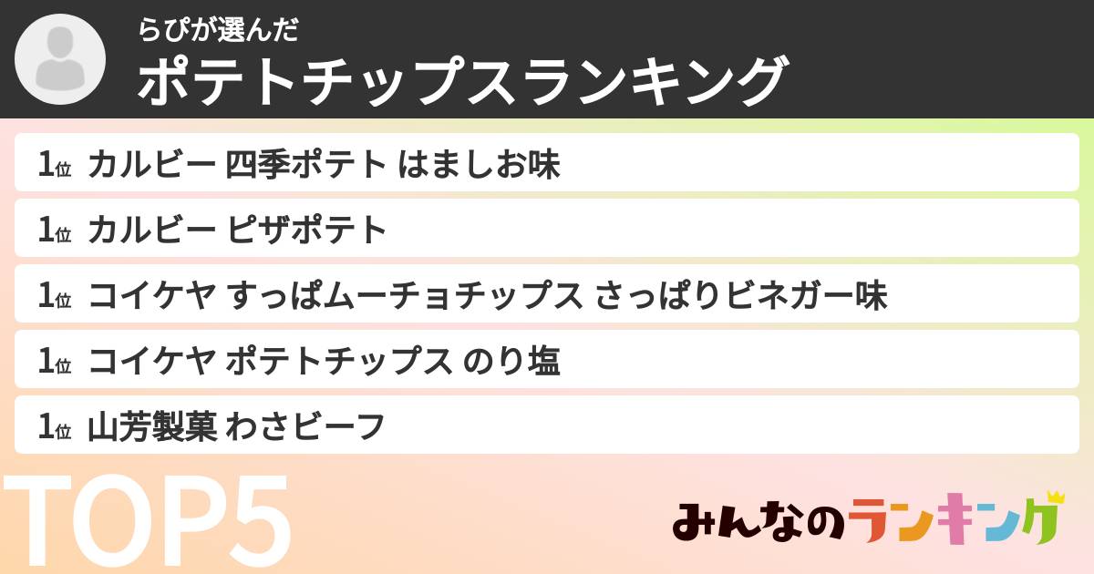 らぴさんの「ポテトチップスランキング」