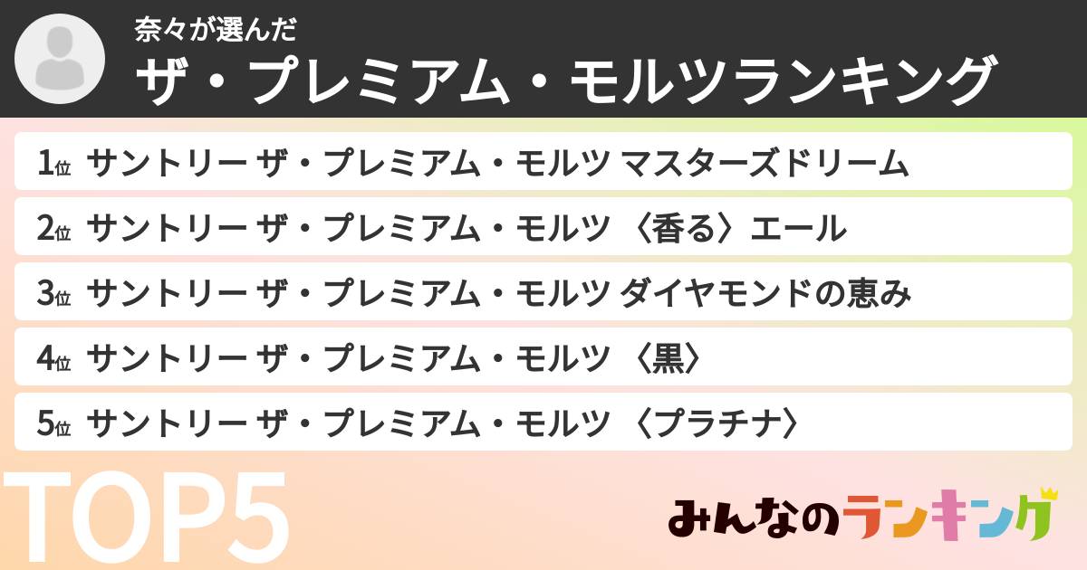 奈々さんの「ザ・プレミアム・モルツランキング」