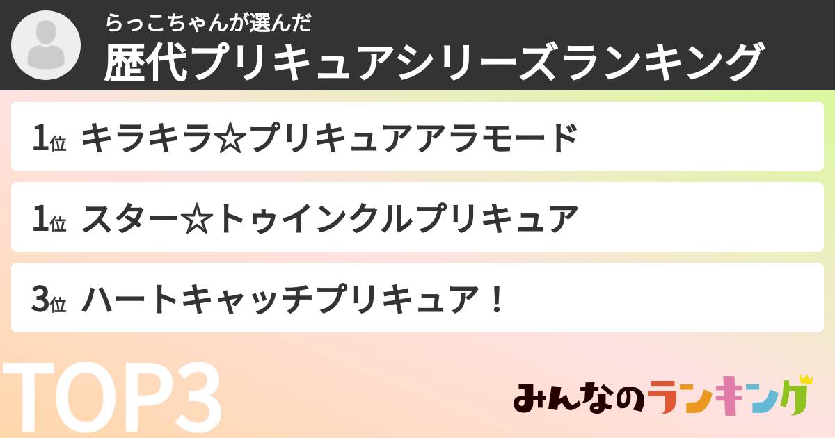 らっこちゃんさんの「歴代プリキュアシリーズランキング」