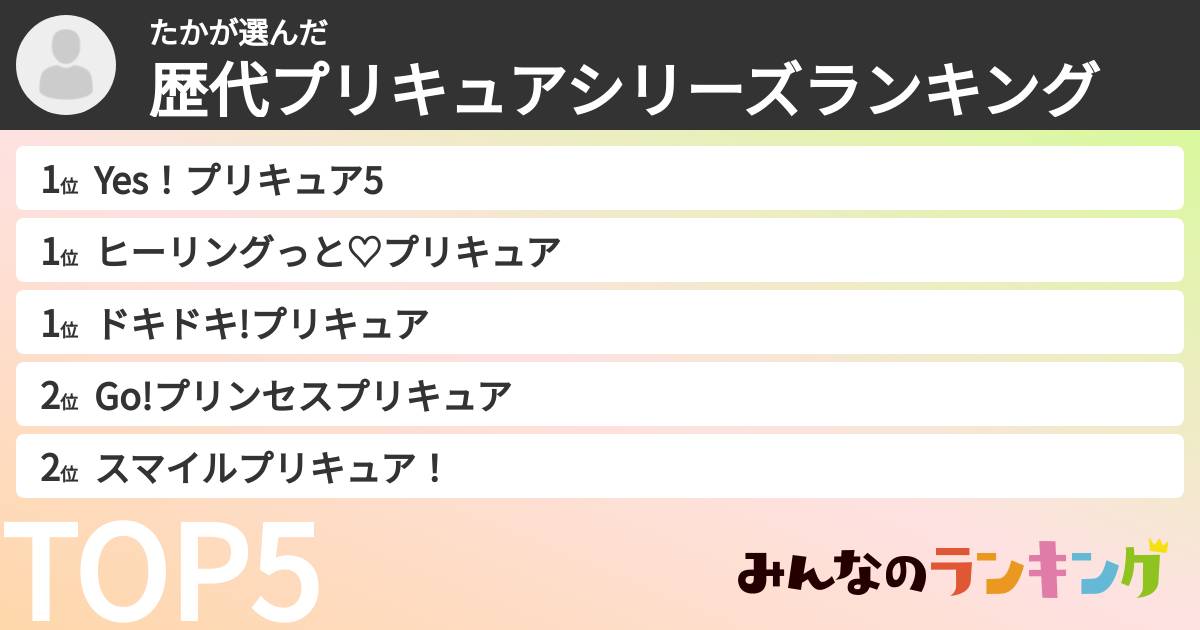 たかさんの「歴代プリキュアシリーズランキング」