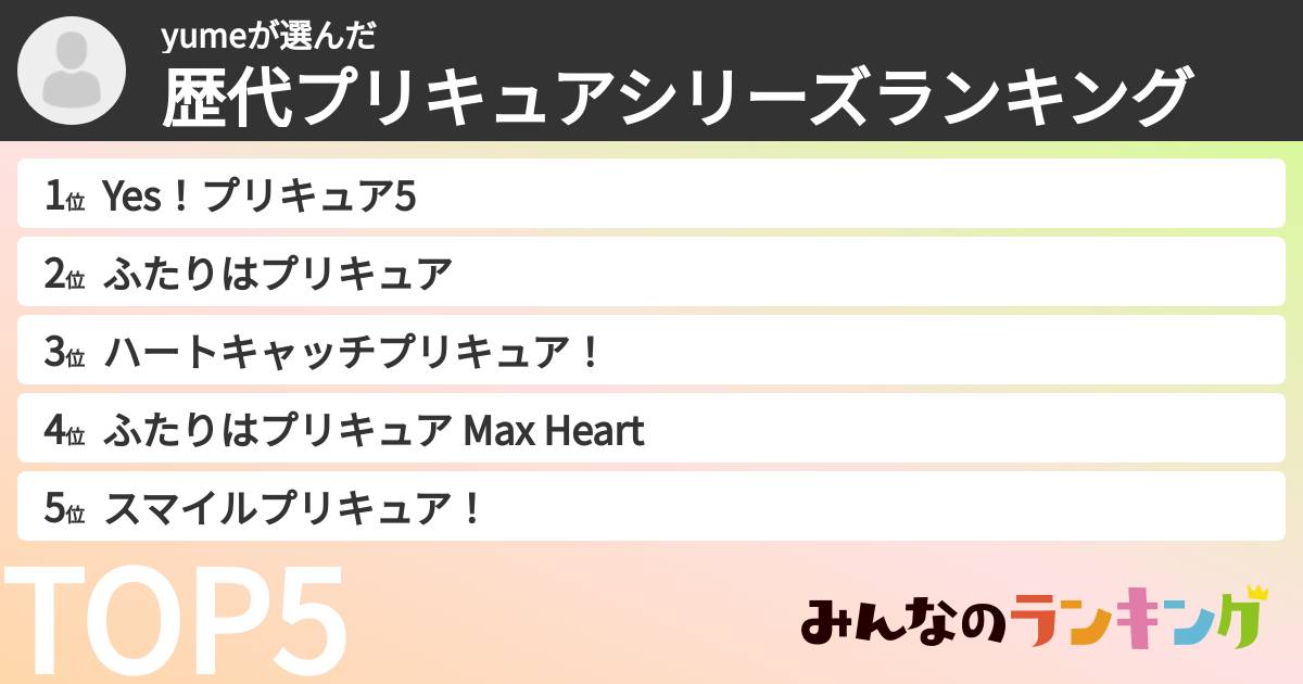 yumeさんの「歴代プリキュアシリーズランキング」