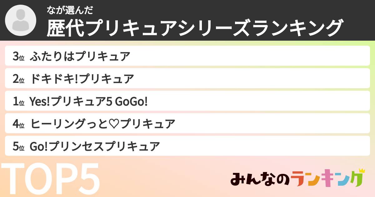 なさんの「歴代プリキュアシリーズランキング」