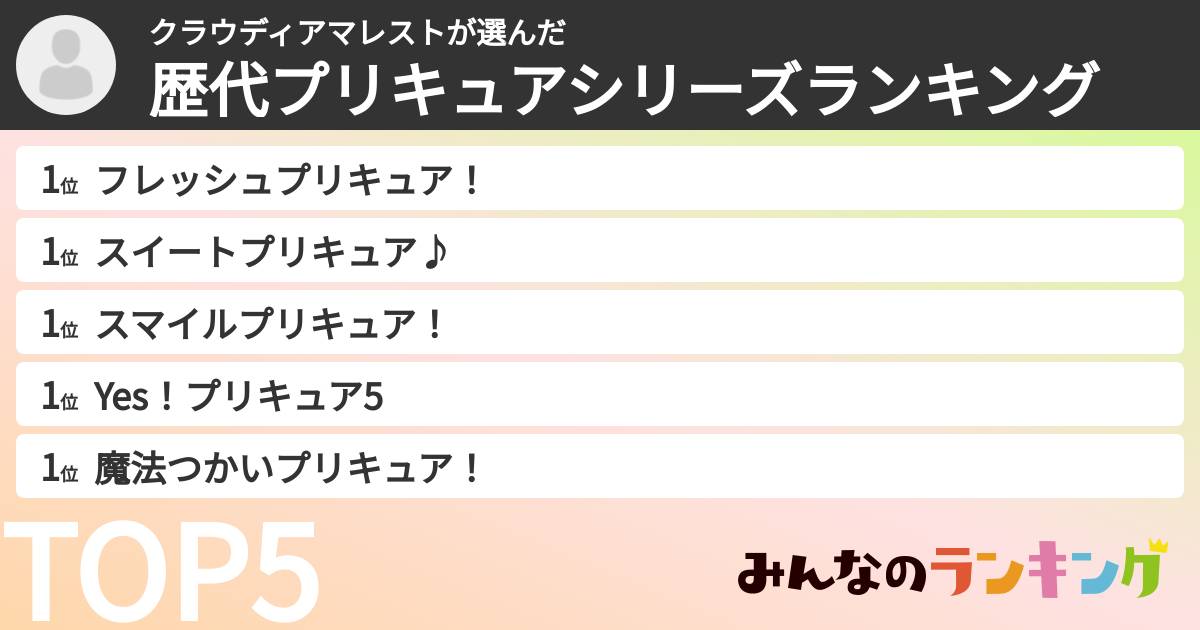 クラウディアマレストさんの「歴代プリキュアシリーズランキング」