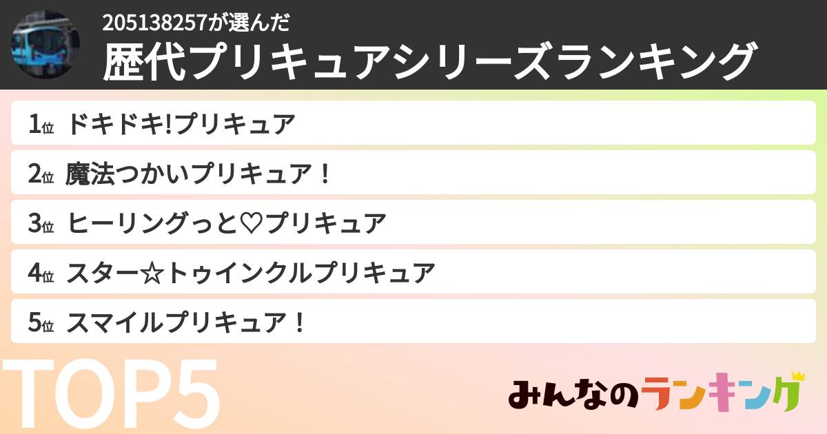 205138257さんの「歴代プリキュアシリーズランキング」