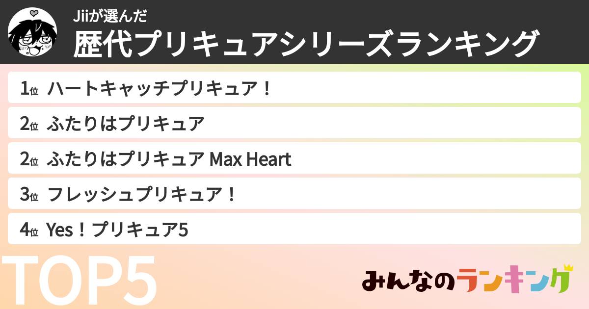 Jiiさんの「歴代プリキュアシリーズランキング」