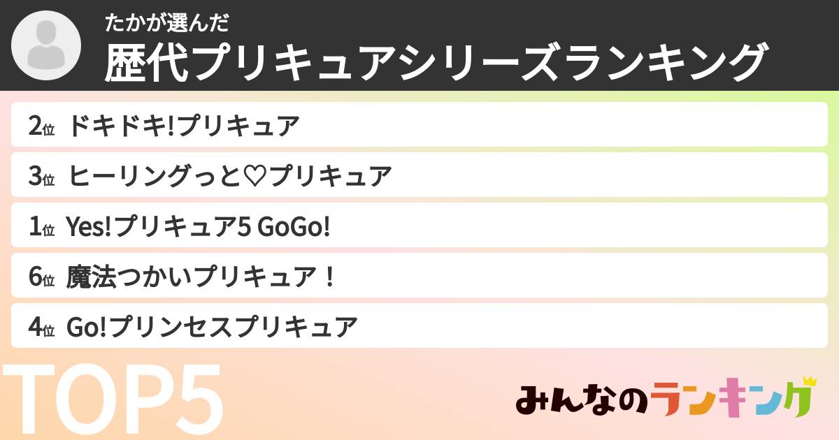 たかさんの「歴代プリキュアシリーズランキング」