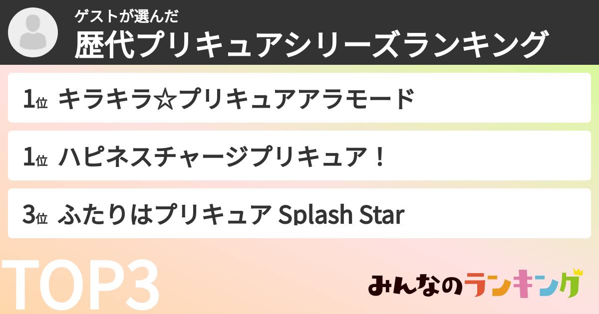 ゲストさんの「歴代プリキュアシリーズランキング」