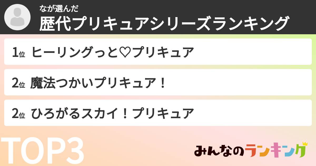 なさんの「歴代プリキュアシリーズランキング」