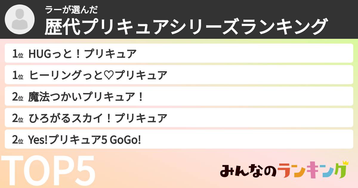 ラーさんの「歴代プリキュアシリーズランキング」