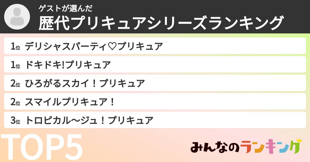 ゲストさんの「歴代プリキュアシリーズランキング」