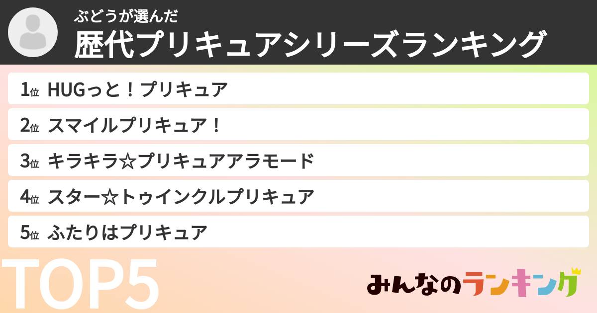 ぶどうさんの「歴代プリキュアシリーズランキング」