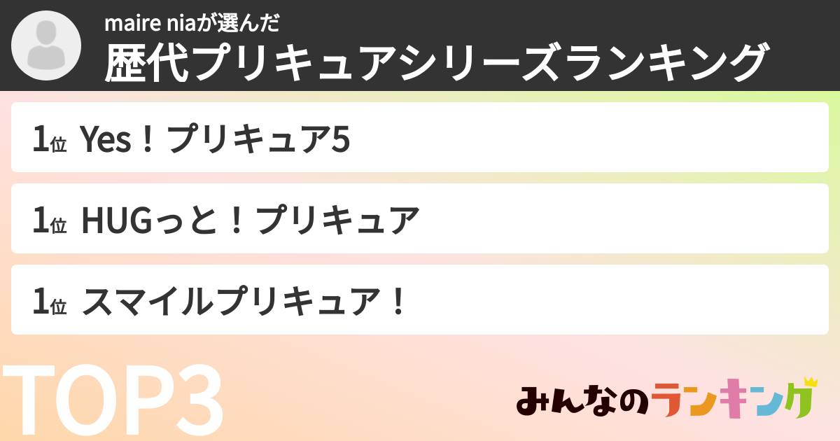 maire niaさんの「歴代プリキュアシリーズランキング」