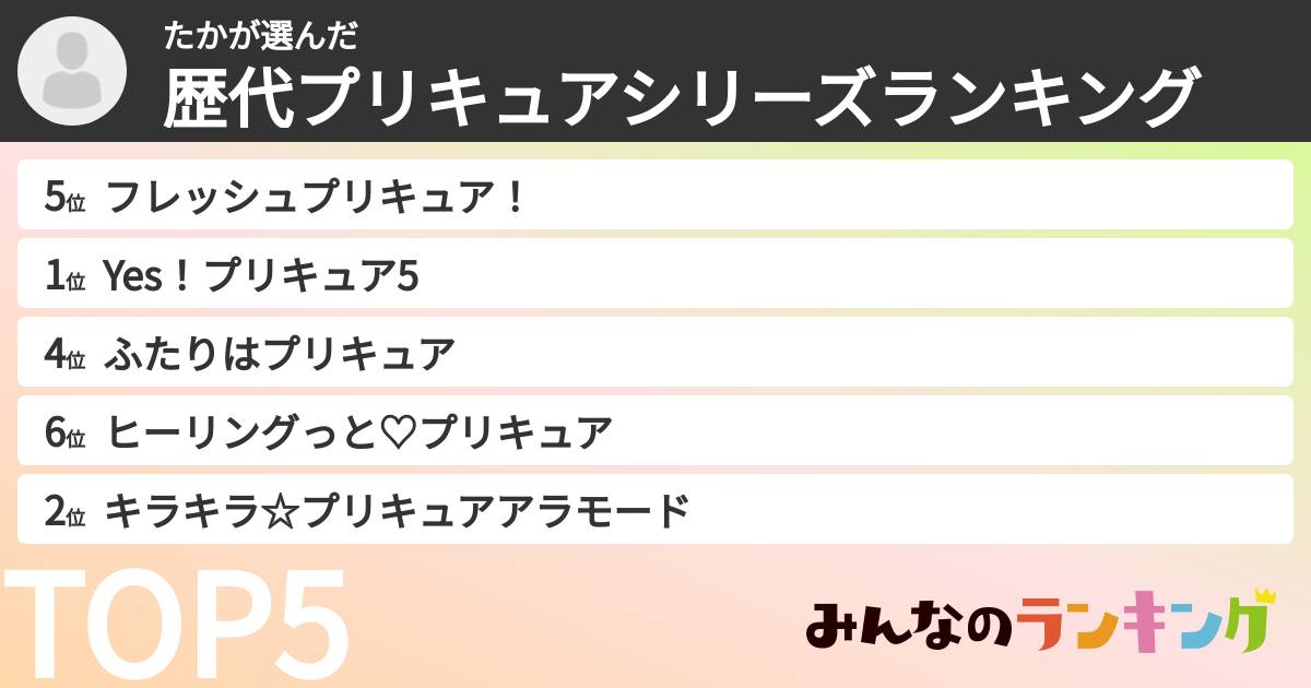 たかさんの「歴代プリキュアシリーズランキング」