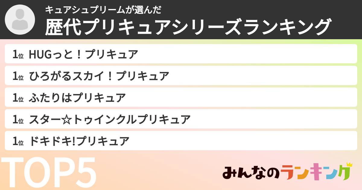 キュアシュプリームさんの「歴代プリキュアシリーズランキング」