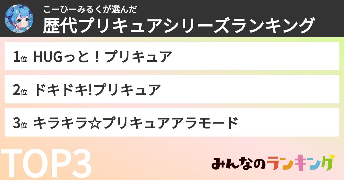 こーひーみるくさんの「歴代プリキュアシリーズランキング」