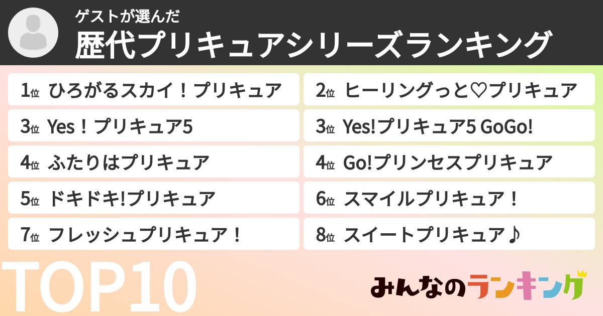 ゲストさんの「歴代プリキュアシリーズランキング」