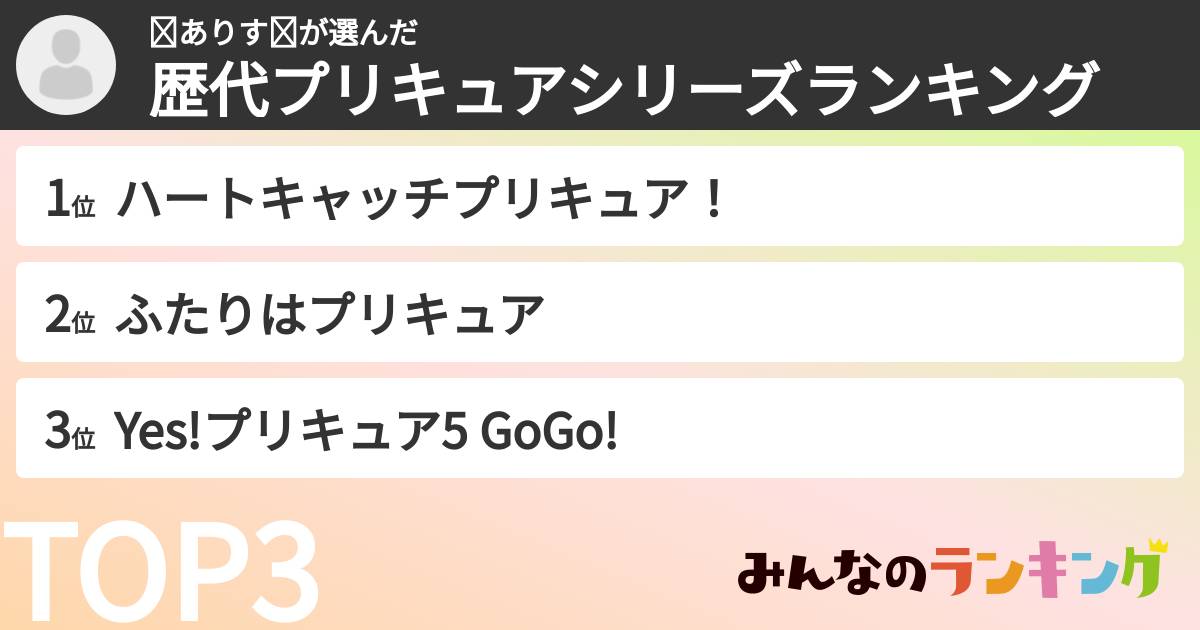 ❧ありす❧さんの「歴代プリキュアシリーズランキング」