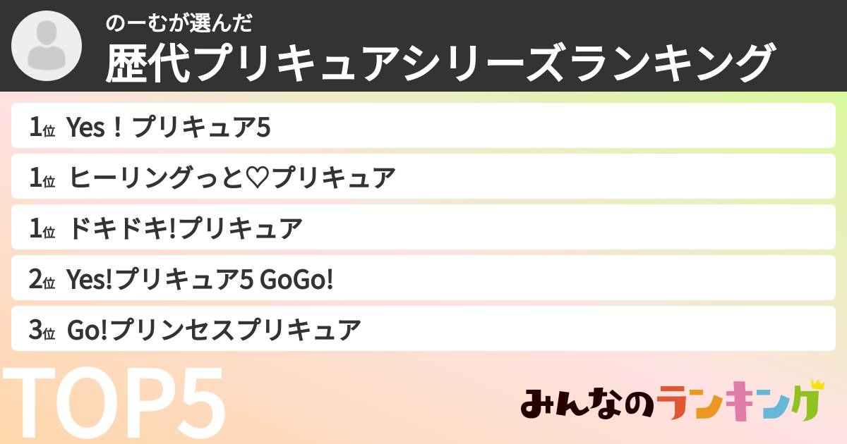 のーむさんの「歴代プリキュアシリーズランキング」