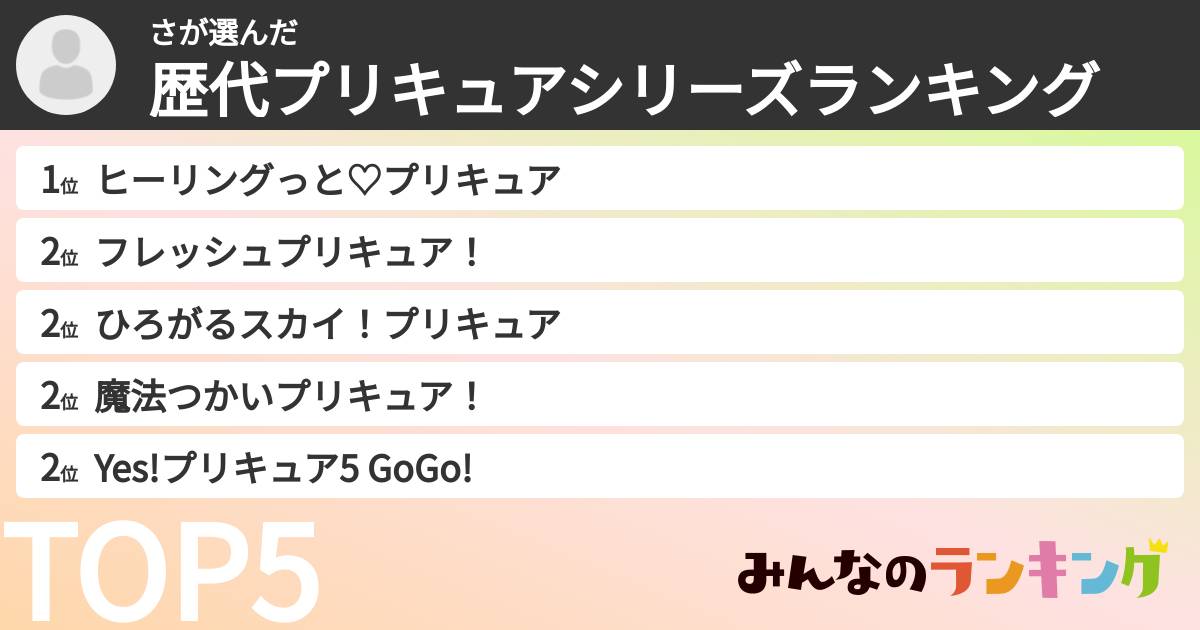 ささんの「歴代プリキュアシリーズランキング」