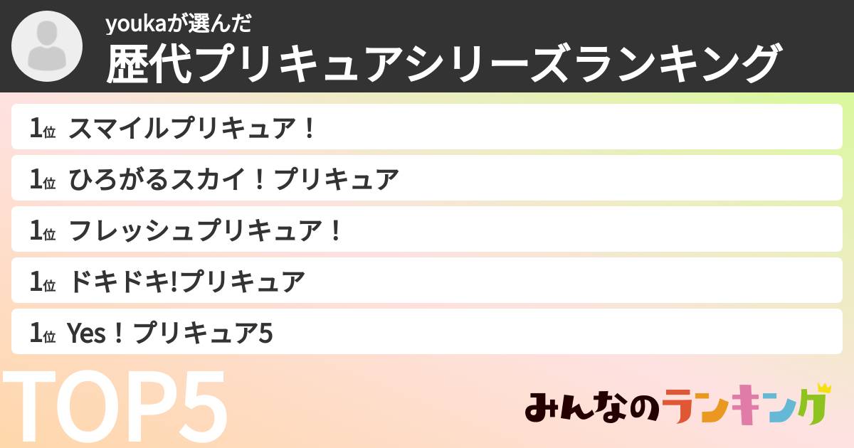 youkaさんの「歴代プリキュアシリーズランキング」