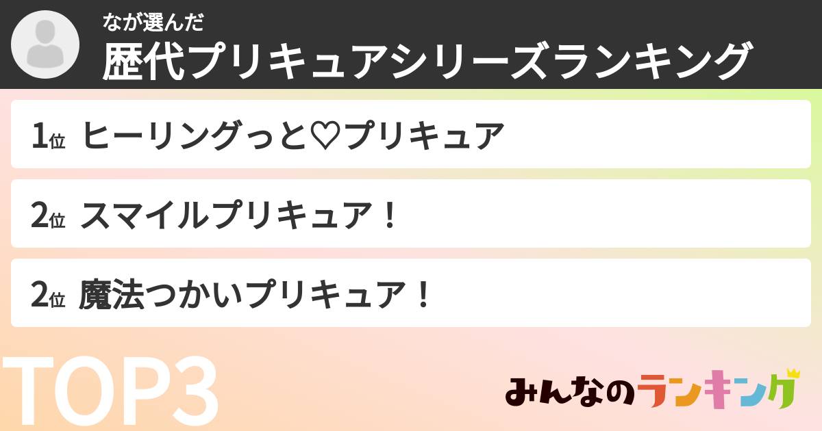 なさんの「歴代プリキュアシリーズランキング」