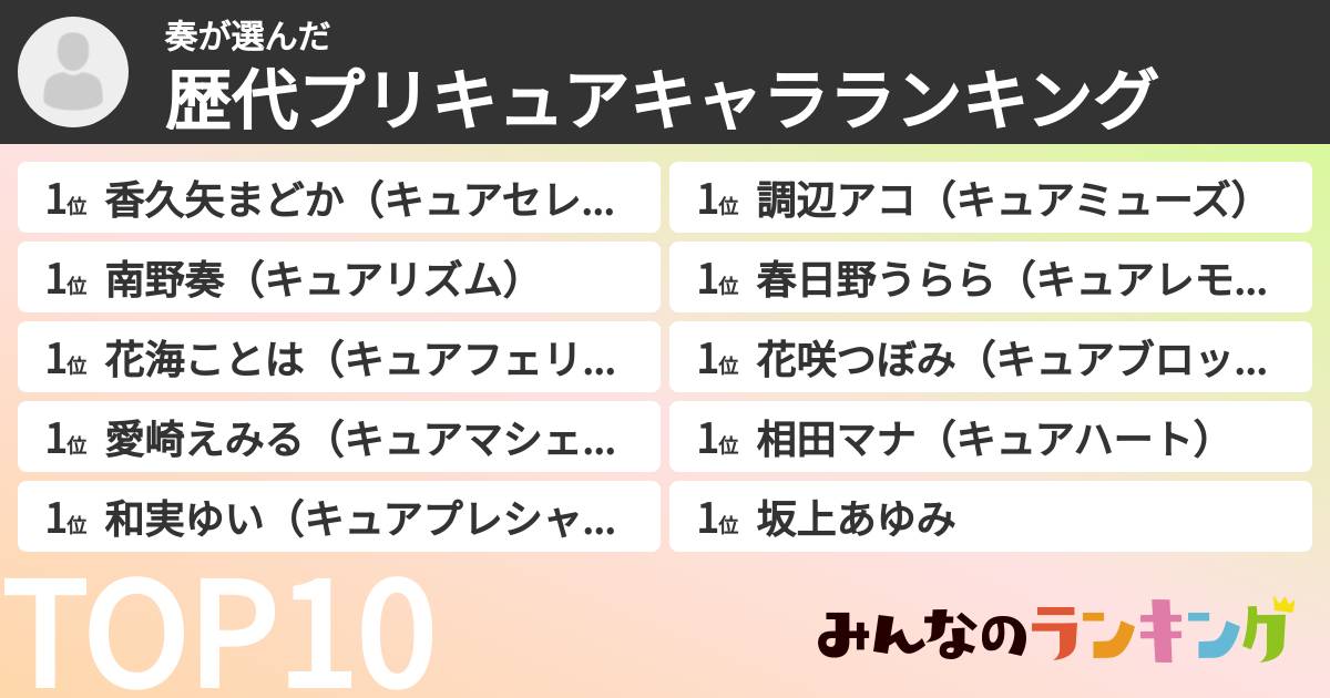 奏さんの「歴代プリキュアキャラランキング」