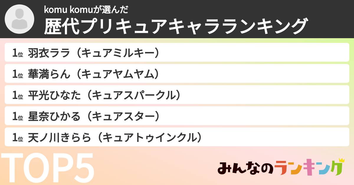 komu komuさんの「歴代プリキュアキャラランキング」