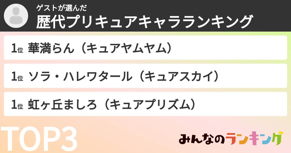 ゲストさんの「歴代プリキュアキャラランキング」