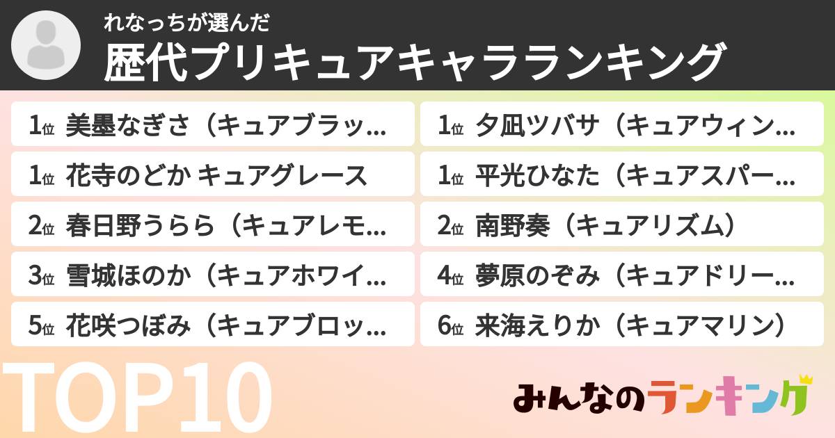 れなっちさんの「歴代プリキュアキャラランキング」