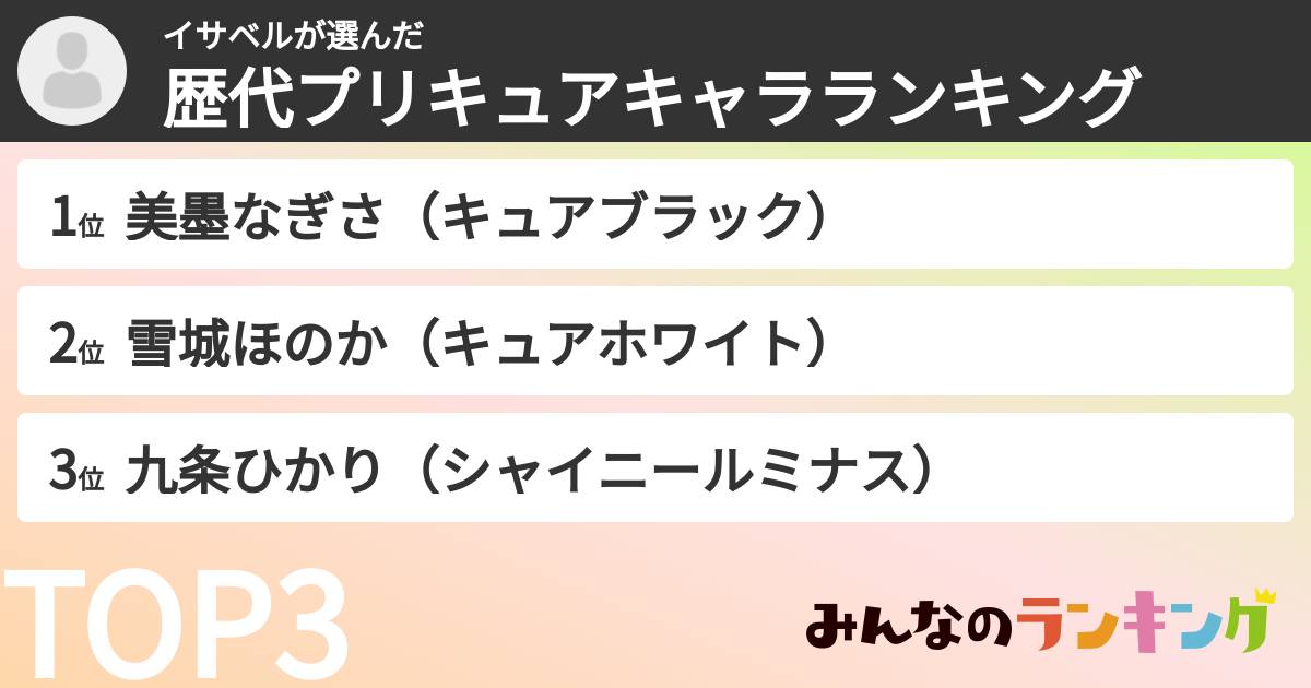 イサベルさんの「歴代プリキュアキャラランキング」