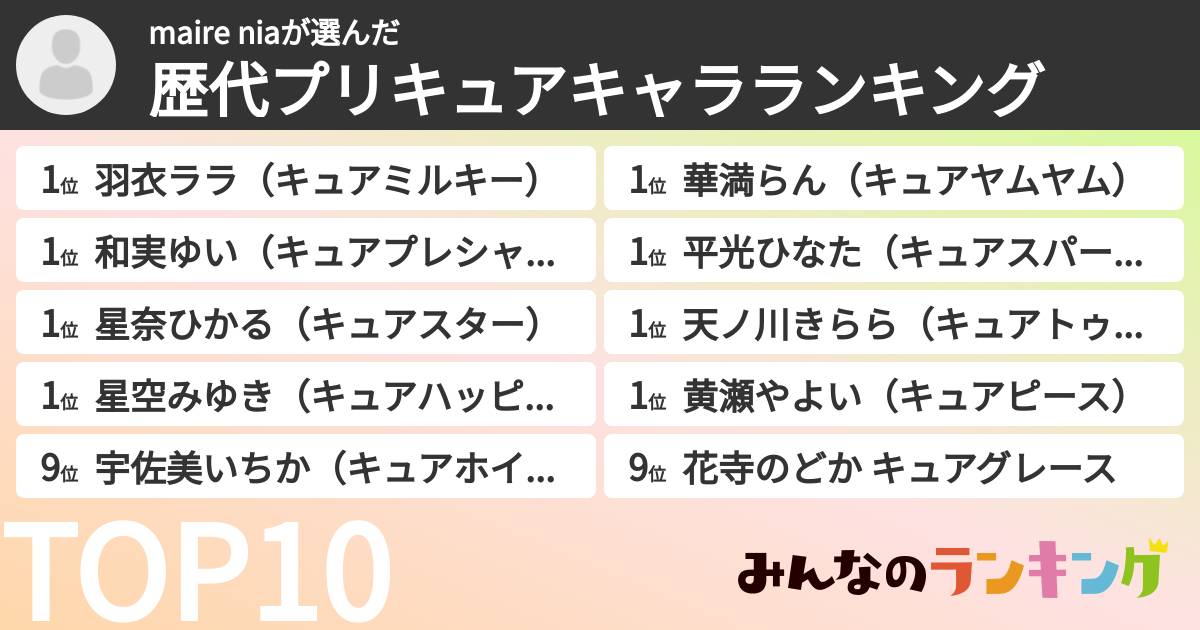 maire niaさんの「歴代プリキュアキャラランキング」