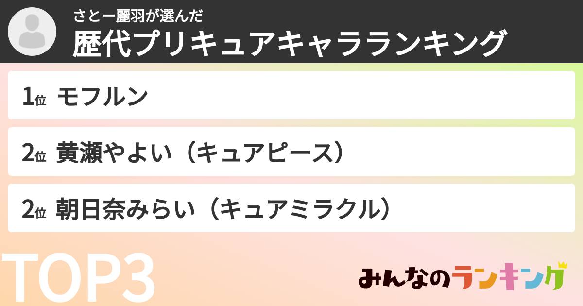 さとー麗羽さんの「歴代プリキュアキャラランキング」
