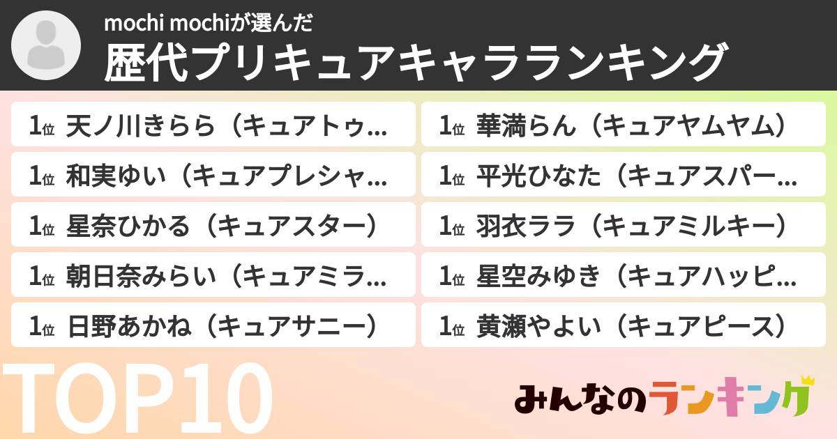 mochi mochiさんの「歴代プリキュアキャラランキング」
