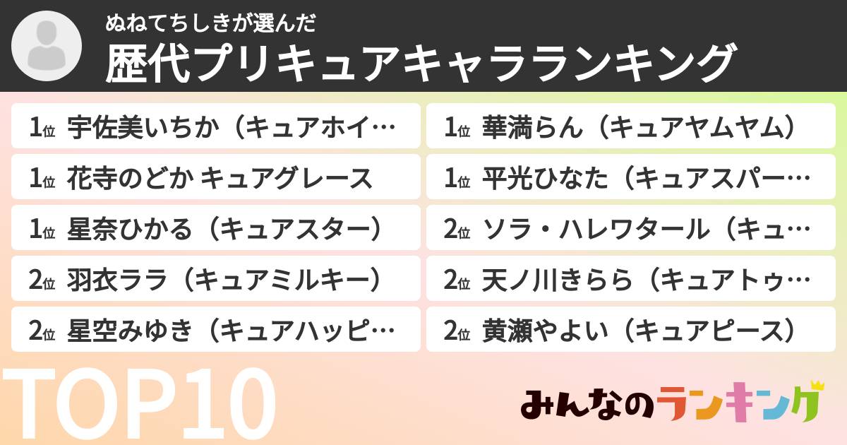 ぬねてちしきさんの「歴代プリキュアキャラランキング」