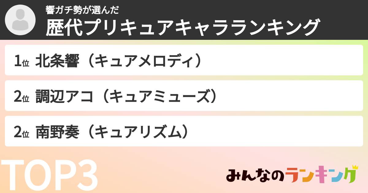 響ガチ勢さんの「歴代プリキュアキャラランキング」