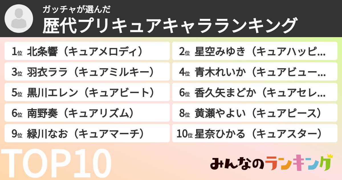 ガッチャさんの「歴代プリキュアキャラランキング」