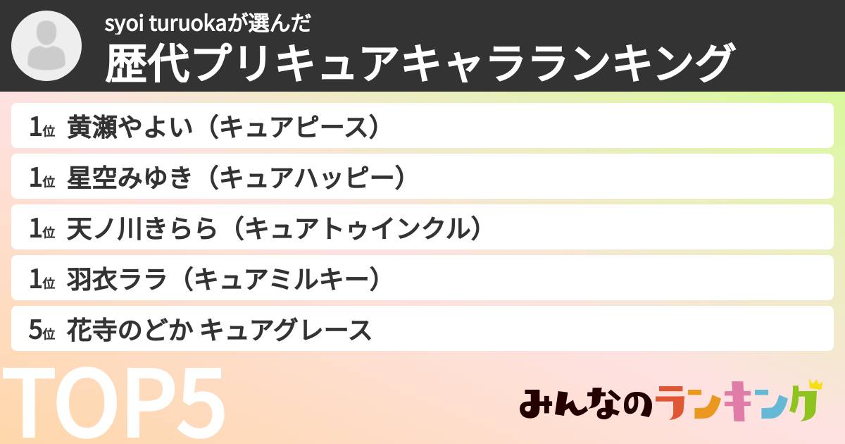 syoi turuokaさんの「歴代プリキュアキャラランキング」