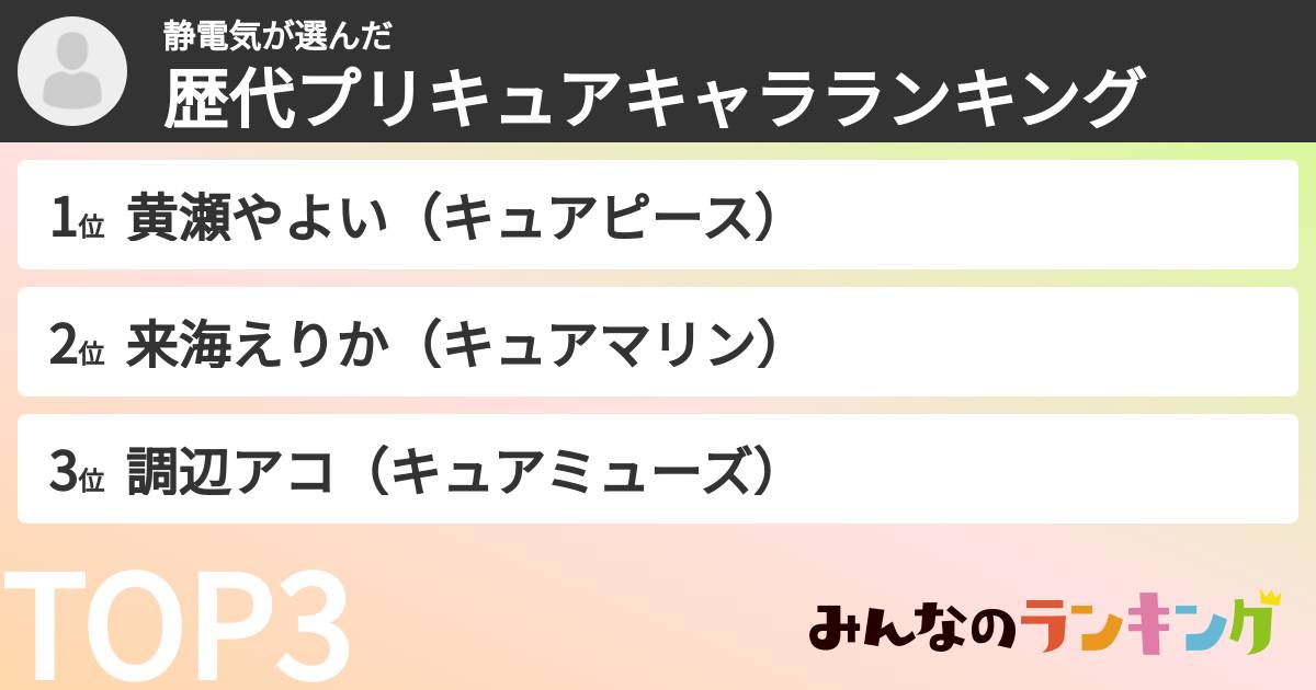 静電気さんの「歴代プリキュアキャラランキング」
