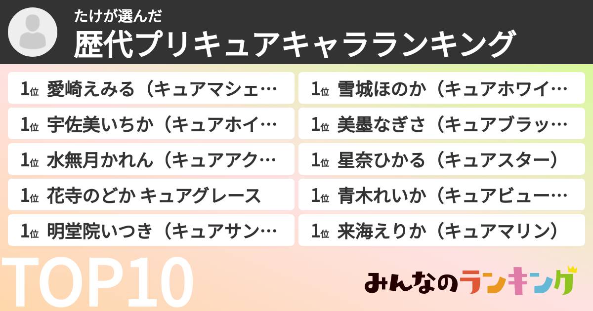 たけさんの「歴代プリキュアキャラランキング」