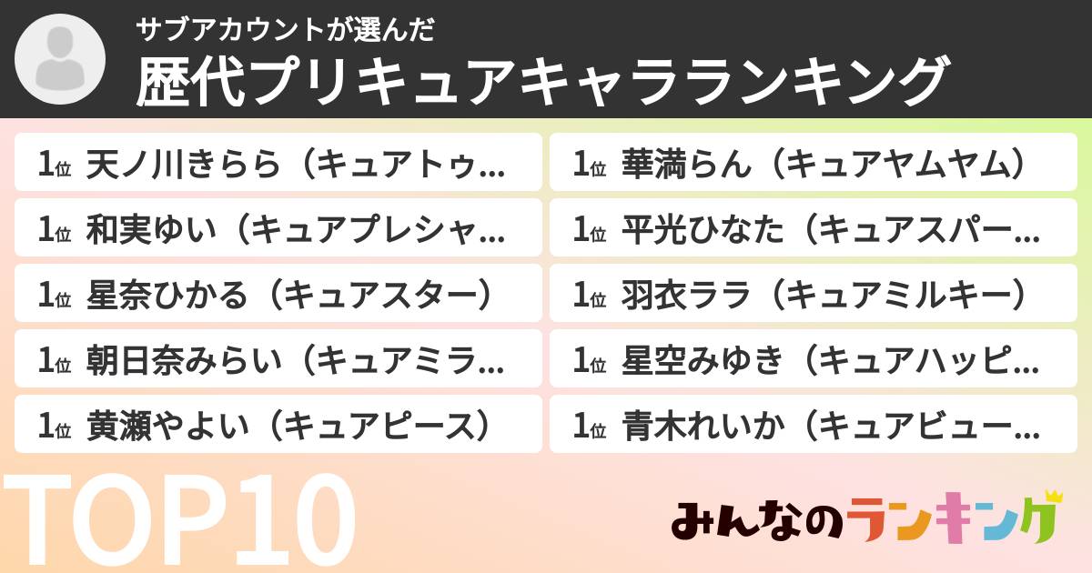 サブアカウントさんの「歴代プリキュアキャラランキング」