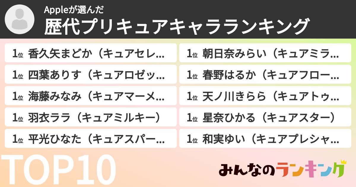 Appleさんの「歴代プリキュアキャラランキング」